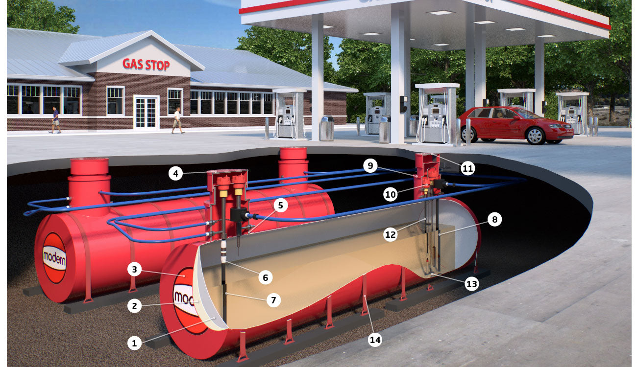 Underground Fuel Tank Storage Cutaway Diagram